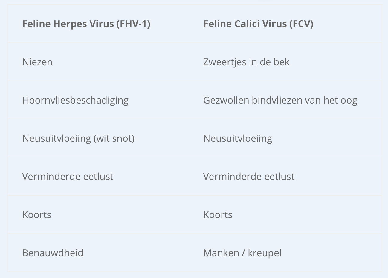 Vaccinatieschema bij de kat