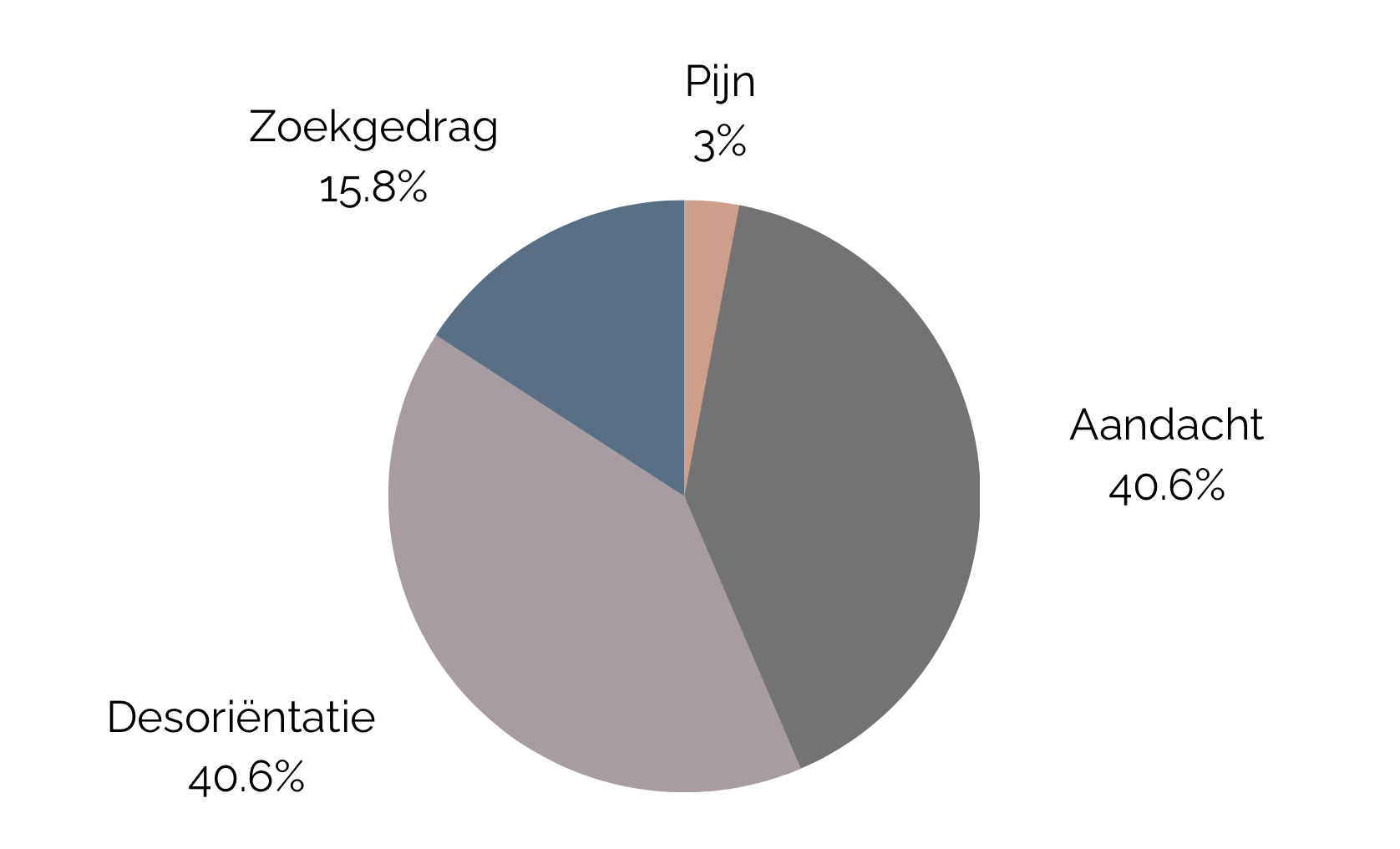 Oorzaken van miauwen bij de kat