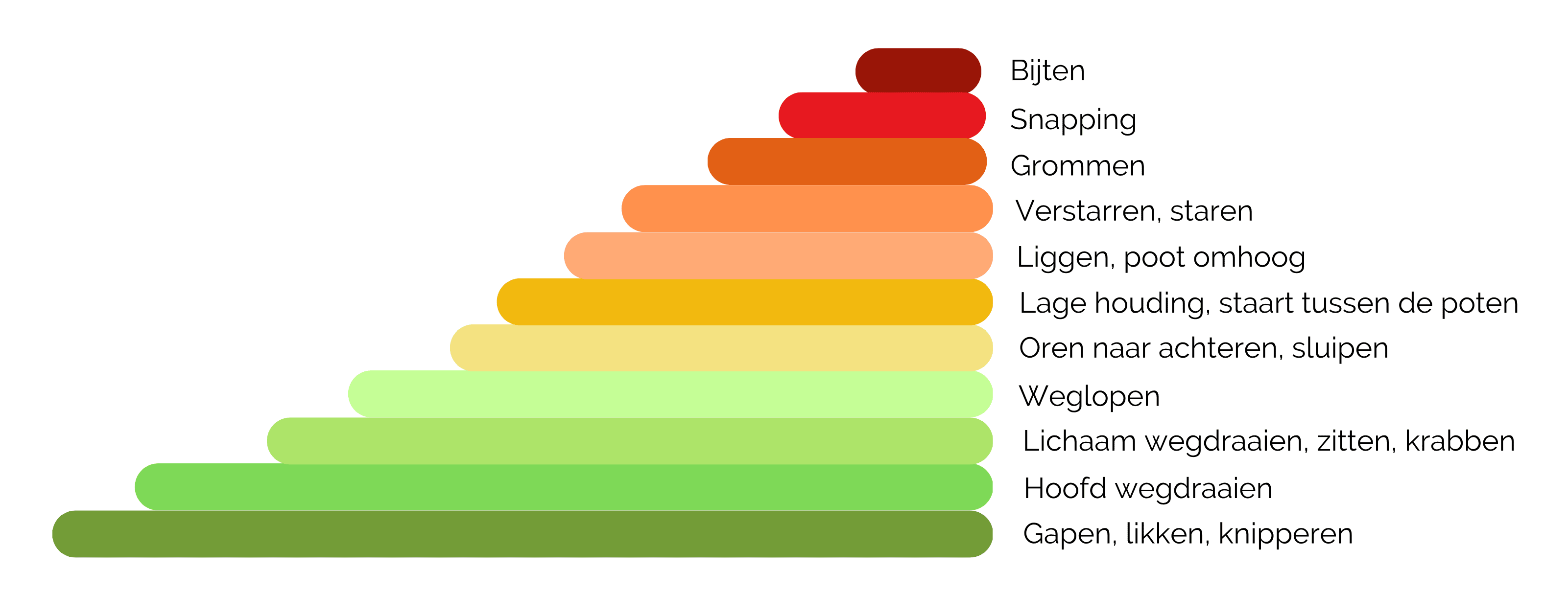 Ladder van agressie 